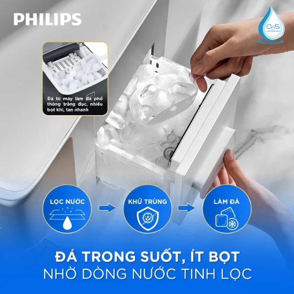 Công Nghệ Làm Đá Nhanh Chóng Thế Hệ Mới 4 Trong 1 Trên Máy Lọc Nóng Lạnh Philips ADD6922