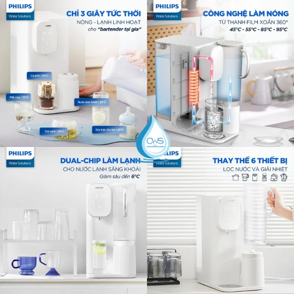 Công Nghệ Làm Nước Nóng - Lạnh Siêu Tốc Trên Máy Lọc Nóng Lạnh Philips ADD6912