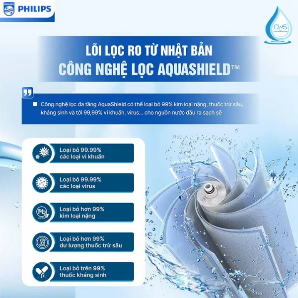 Công Nghệ Lọc Đa Tầng AquaShield Độc Quyền