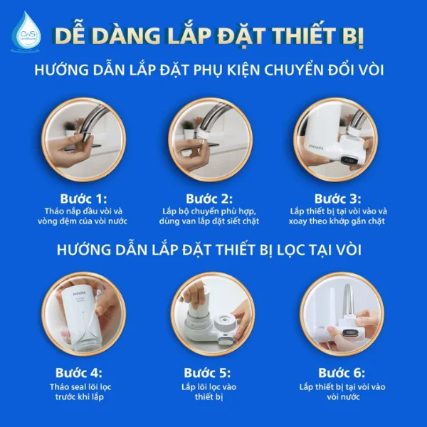 Công Nghệ QuickTwist Dễ Lắp Đặt, Thay Lõi