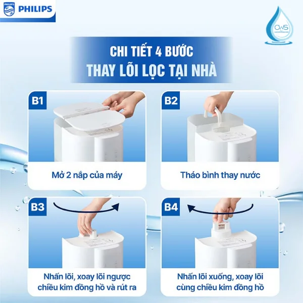 Công Nghệ QuickTwist Thay Lõi Lọc Nhanh Chóng