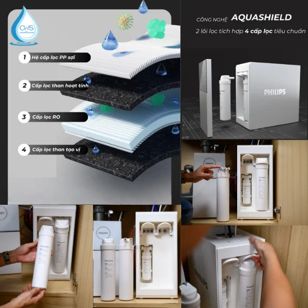 Công Nghệ Quickfit Thay Lõi Nhanh