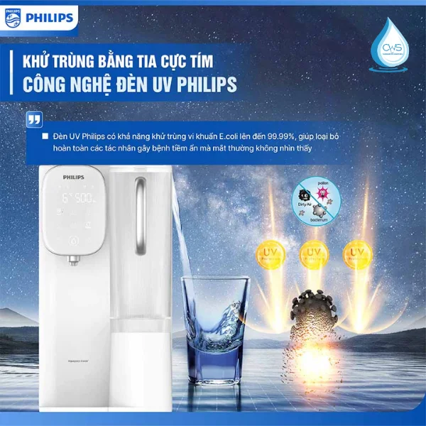 Công Nghệ UVC-LED Khử Khuẩn Tối Ưu