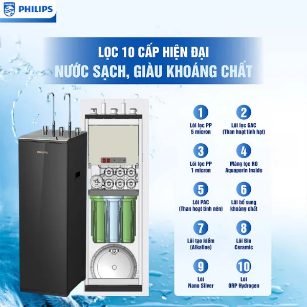 Công Nghệ Và Chức Năng Lọc Của Máy Lọc Nóng Lạnh Philips ADD8912/74
