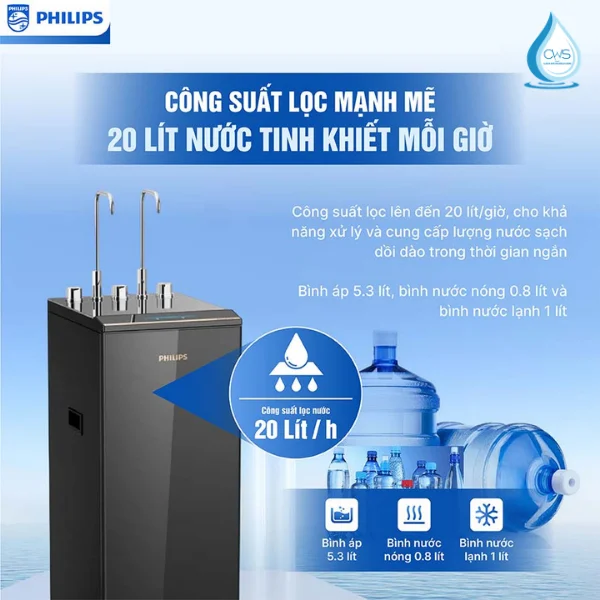 Công Suất Lọc Mạnh Mẽ Lên Đến 20L/h Đáp Ứng Nhu Cầu Sử Dụng Liên Tục
