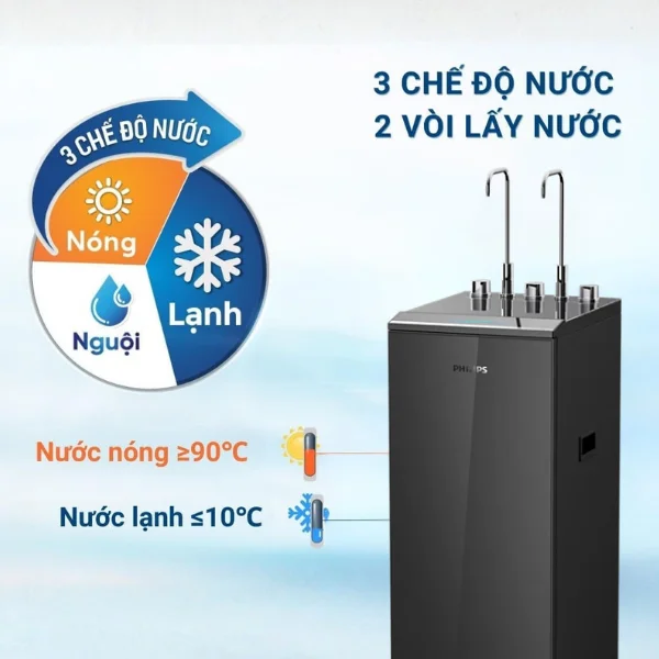 Cung Cấp Nước Nóng Lạnh Nhanh Chóng Tùy Theo Nhu Cầu