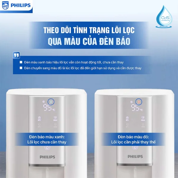 Đèn Báo Thay Thế Lõi Lọc Thông Minh Qua Đèn Báo