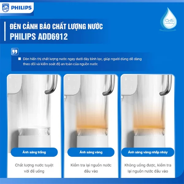 Đèn Cảnh Báo Chất Lượng Nước Thông Minh