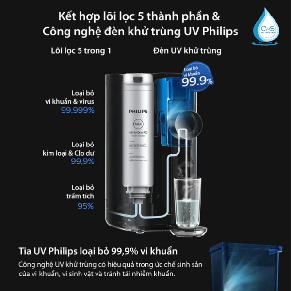 Đèn UVC LED Khử Khuẩn Vượt Trội