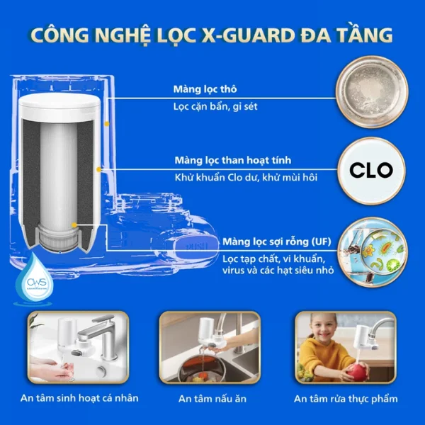 Hiệu Năng Lõi Lọc Của Bộ Lọc Tại Vòi Philips AWP3705P1/90