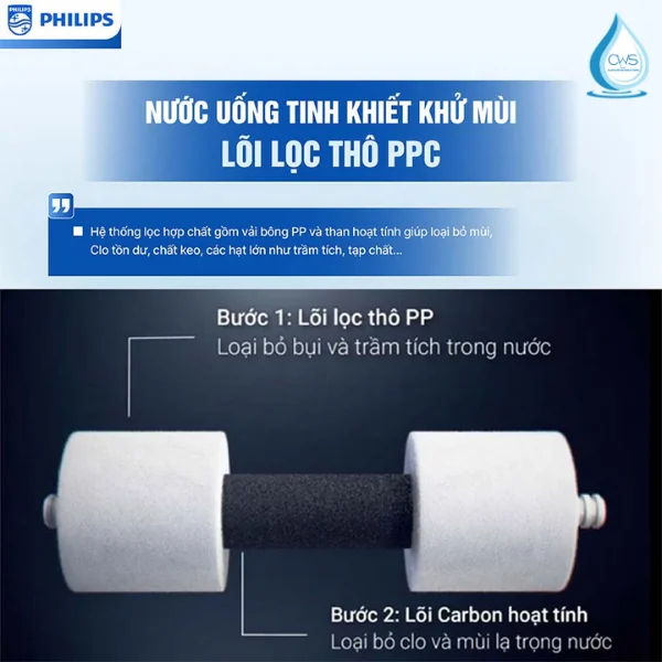 Lõi Lọc Nước Philips AUT2015/74 PPC