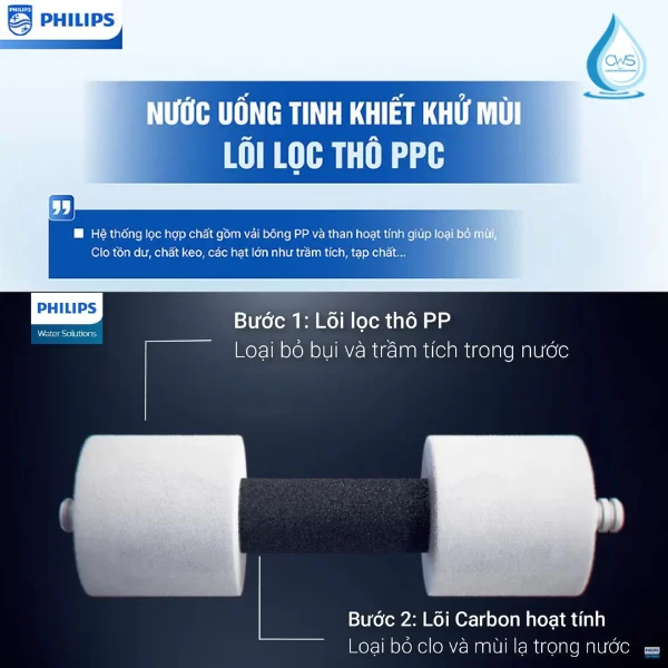 Lõi Lọc Nước Philips AUT3015/74 PPC