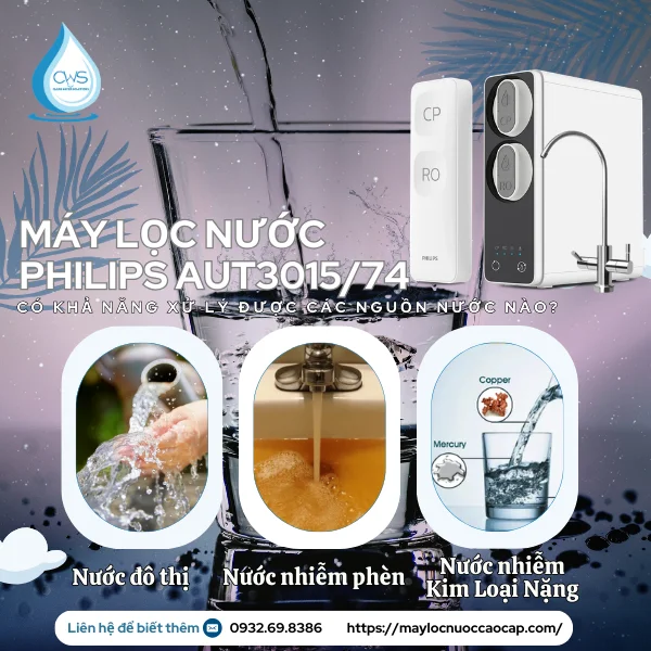 Máy Lọc Nước Philips AUT3015/74 Có Khả Năng Xử Lý Được Các Nguồn Nước Nào
