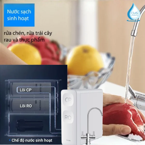 Nguyên Lý Lọc Nước Sinh Hoạt Của Máy Lọc Nước Philips AUT3015/74