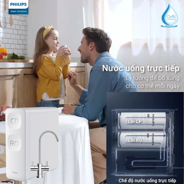 Nguyên Lý Lọc Nước Uống Trực Tiếp Của Máy Lọc Nước Philips AUT3015/74