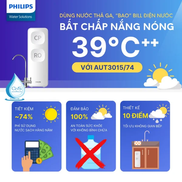 Sử Dụng Máy Lọc Nước Philips AUT3015/74 Âm Tủ Giúp Tiết Kiệm Chi Phí Vượt Trội 