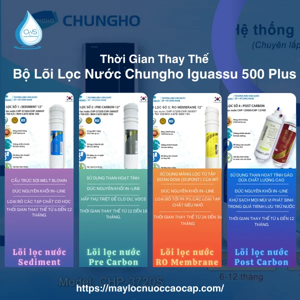 Thời Gian Thay Thế Bộ Lõi Lọc Nước Chungho Iguassu 500 Plus Chi Tiết