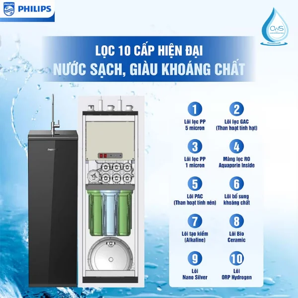 Thứ Tự Các Lõi Lọc Trong Máy Lọc Nước Philips ADD8911/74