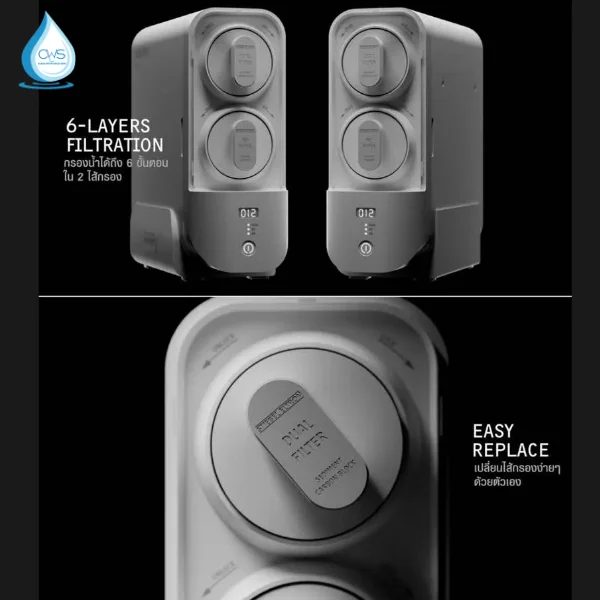 Bộ Lõi Lọc Thế Hệ Mới Mạnh Mẽ, Ưu Việt, Thay Thế Đơn Giản