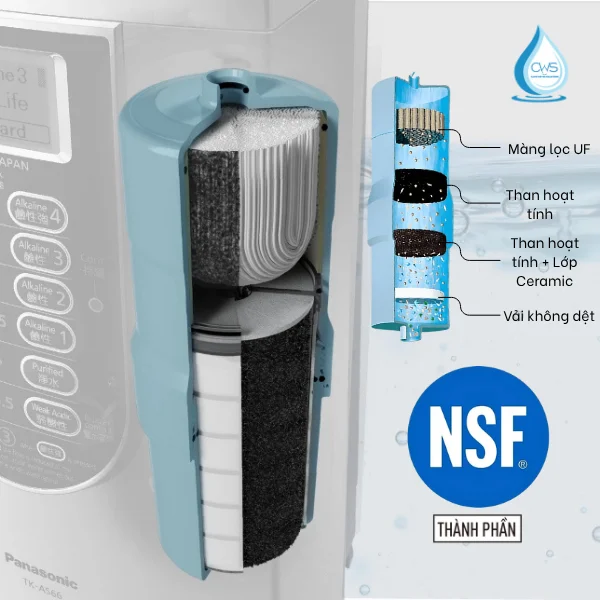 Cấu Tạo Hệ Thống Lọc Trong Lõi Lọc Máy Lọc Nước Ion Kiềm Panasonic