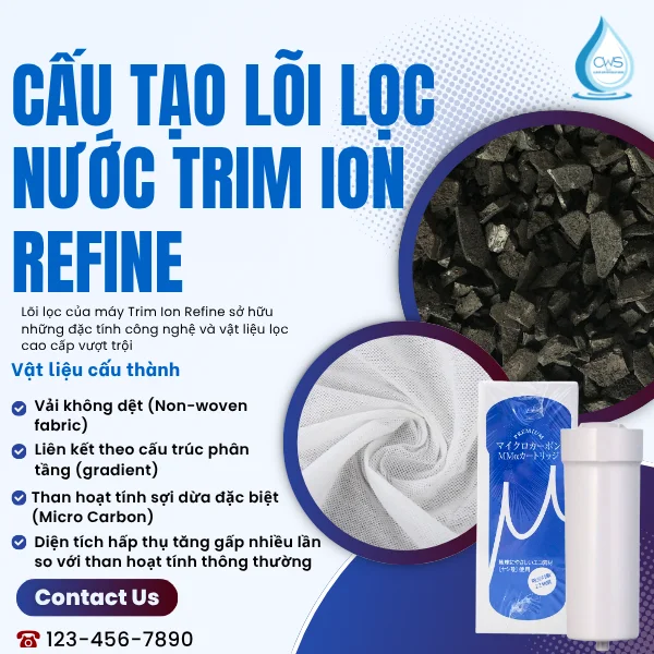 Cấu Tạo Của Lõi Lọc Nước Trim Ion Refine