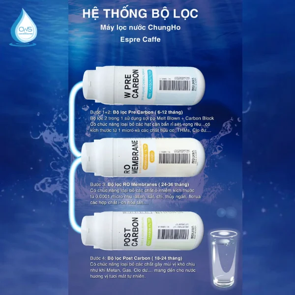 Cấu Tạo Và Chức Năng Của Bộ Lõi Lọc Nước Chungho Espre Caffe