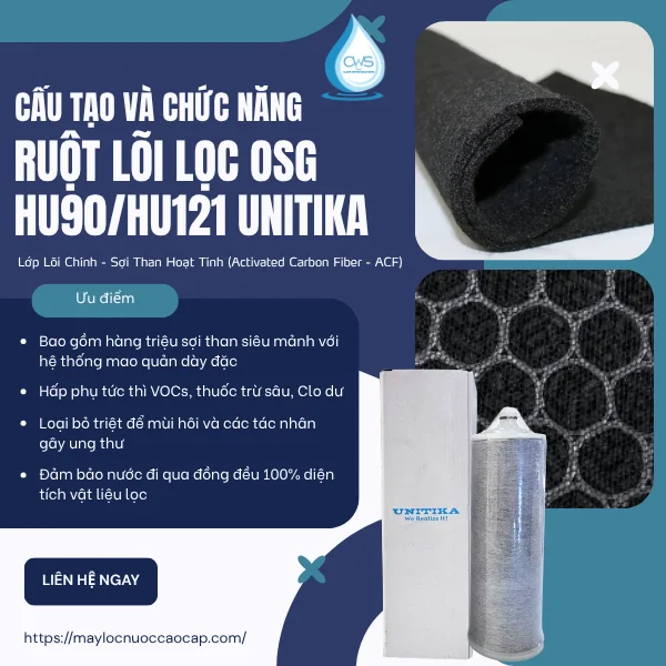 Cấu Tạo Và Chức Năng Của Ruột Lõi Lọc OSG HU90/HU121 Unitika - Lớp Activated Carbon Fiber
