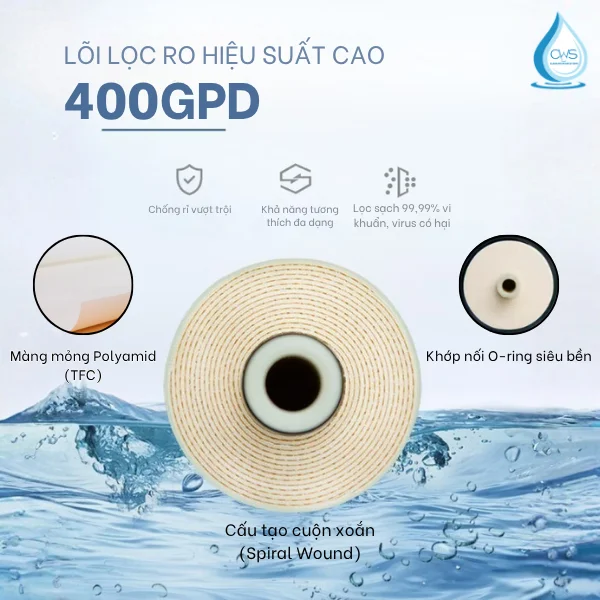 Cấu Tạo Vững Chắc Của Màng RO