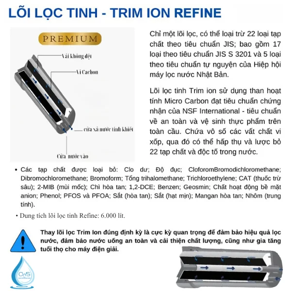 Chức Năng Của Lõi Lọc Nước Trim Ion Refine