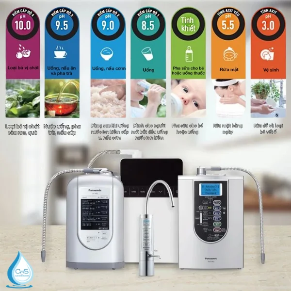 Cung Cấp Dải Nước Từ 5 Đến 7 Loại Nước Khác Nhau