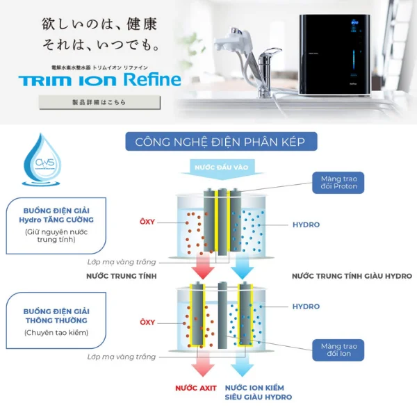 Đảm Bảo Nồng Độ Hydrogen (H2) Hòa Tan Tối Đa