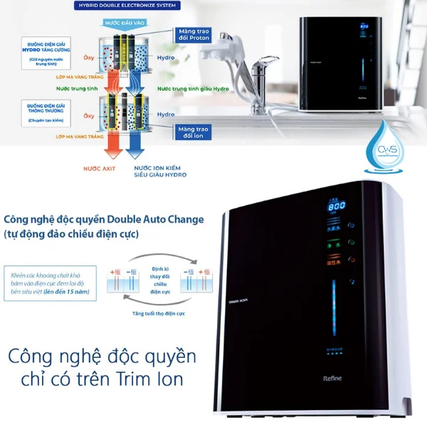 Hệ Thống Double Auto Change Crossline Độc Quyền
