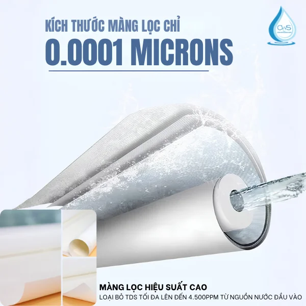 Hiệu Năng Lọc Của Lõi Chạm Mức Tuyệt Đối