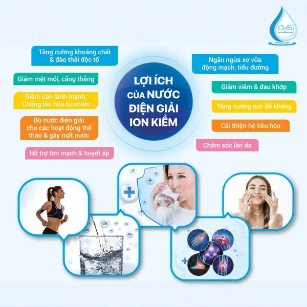 Lợi Ích Của Nước Điện Phân Ion Kiềm