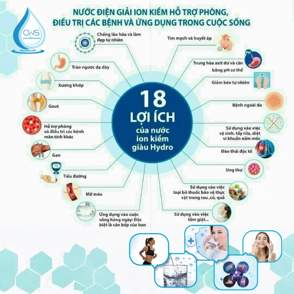 Lợi Ích Của Nước Từ Máy Lọc Nước Ion Kiềm Đến Sức Khỏe Của Người Dùng