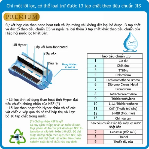 Lõi Lọc Máy Lọc Nước Ion Kiềm Trim Ion Hiệu Suất Cao