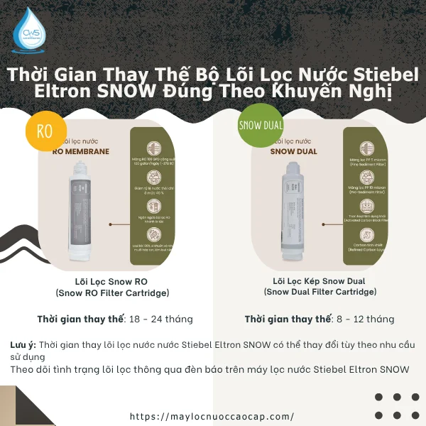 Thời Gian Thay Thế Bộ Lõi Lọc Nước Stiebel Eltron SNOW Đúng Theo Khuyến Nghị