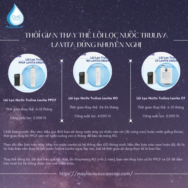 Thời Gian Thay Thế Lõi Lọc Nước Truliva Lavita Đúng Khuyến Nghị