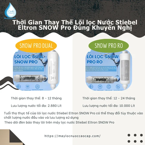 Thời Gian Thay Thế Lõi lọc Nước Stiebel Eltron SNOW Pro Đúng Khuyến Nghị