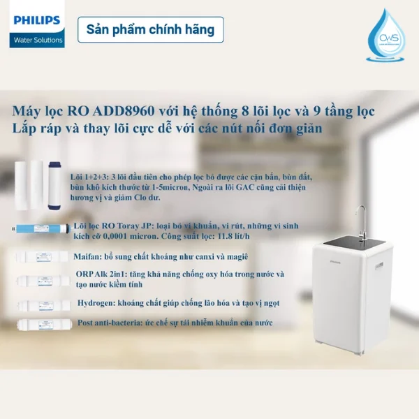 Bộ Lõi Lọc Nước Philips ADD8960 Bao Gồm Các Lõi Nào
