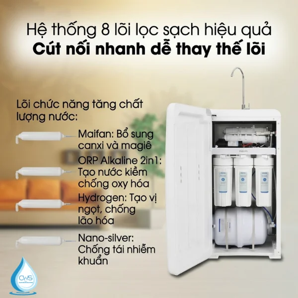 Các Lõi Chức Năng Trong Bộ Lõi