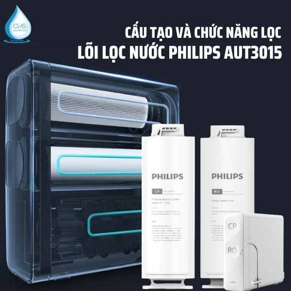 Cấu Tạo Của Lõi Lọc Nước Philips AUT3015 Và Hiệu Năng Lọc Có Gì Đặc Biệt