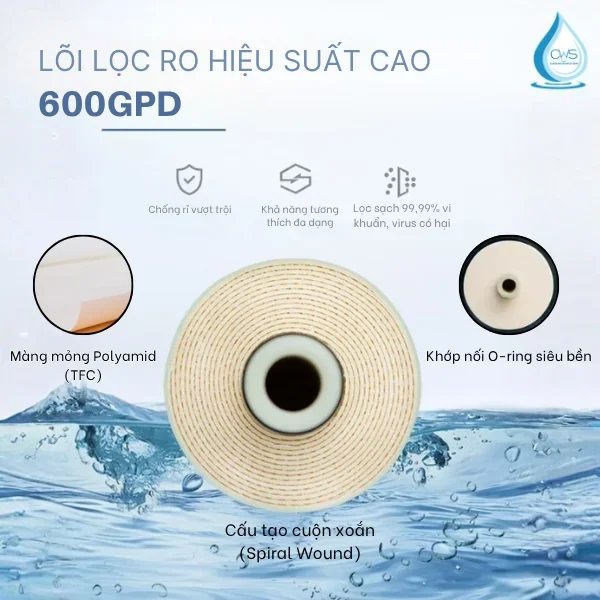 Cấu Tạo Của Màng RO DuPont TapTec TT-3012-600