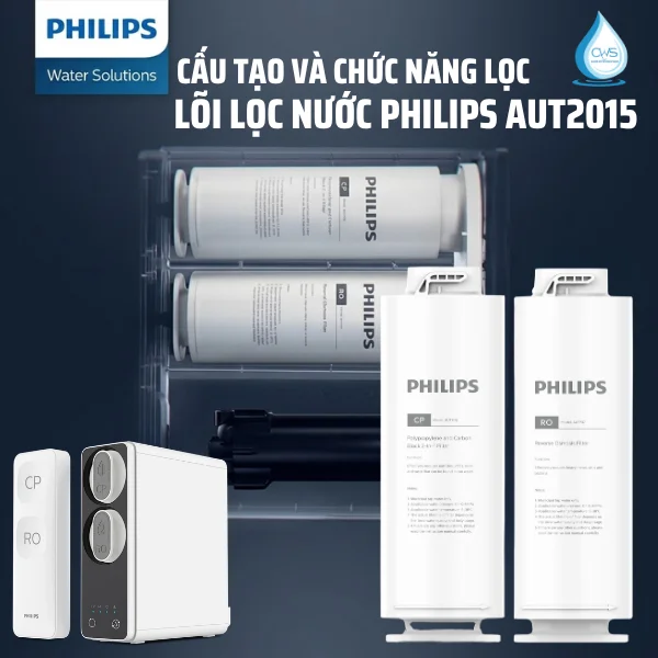 Cấu Tạo Lõi Lọc Nước Philips AUT2015 Và Hiệu Năng Lọc Của Từng Lõi