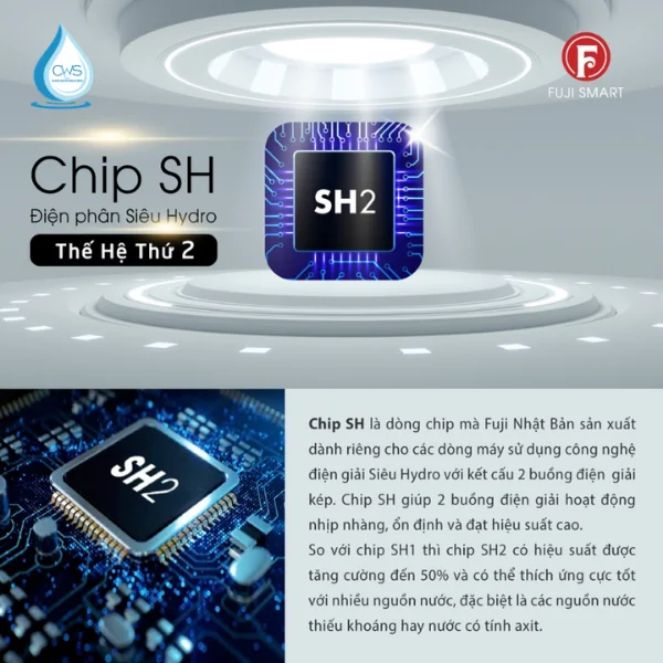 Công Nghệ Chip SH (Smart High-Performance) Thế Hệ Mới