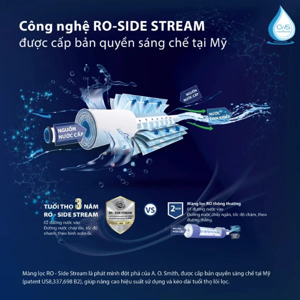 Công Nghệ Lọc RO-Side Stream Độc Quyền Của AO Smith
