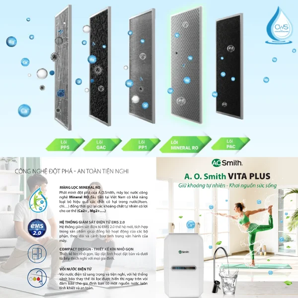 Công nghệ đột phá Mineral RO (Độc quyền trên dòng AO Smith VITA)