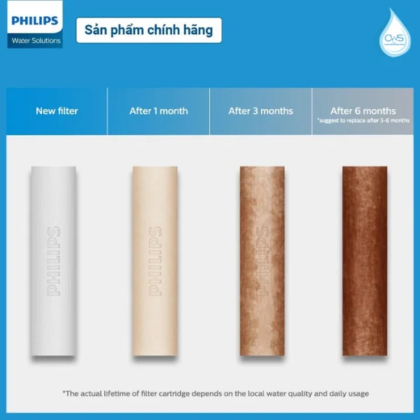 Dấu Hiệu Nhận Biết Máy Lọc Nước Philips ADD8970 Cần Thay Thế Lõi Lọc