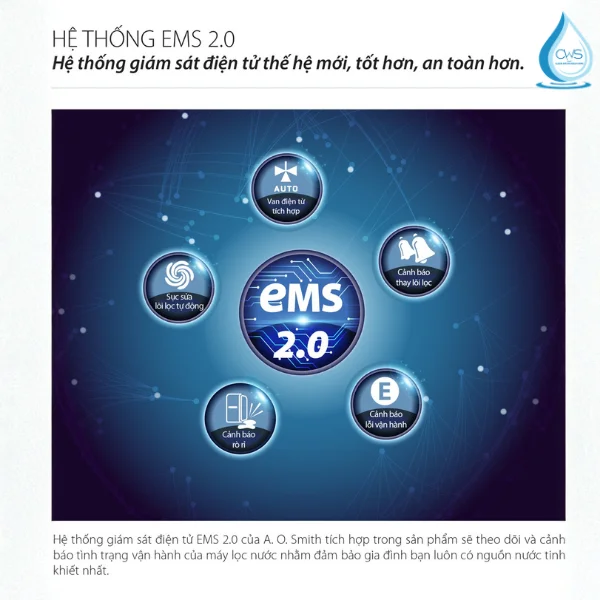 Hệ Thống An Toàn Và Giám Sát EMS 2.0 Thông Minh