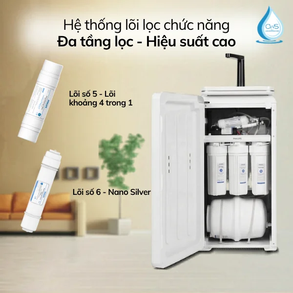 Hiệu Năng Cải Thiện Hương Vị Nước Của Bộ Lõi Chức Năng